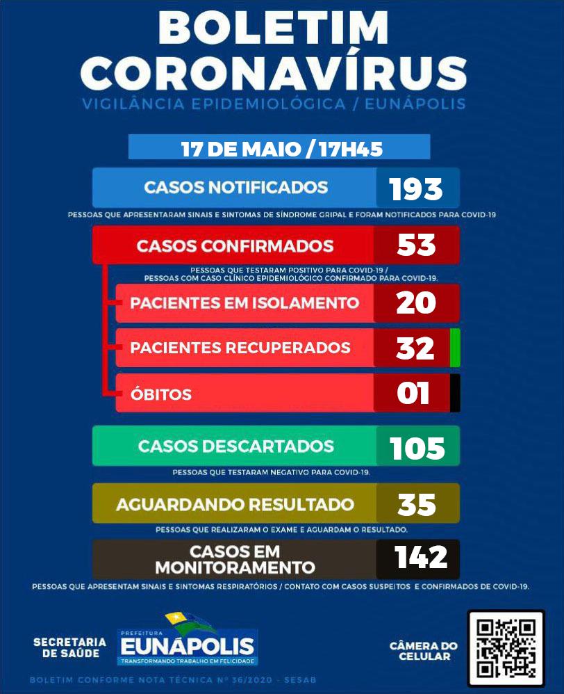 BOLETIM CORONAVÍRUS 17/05