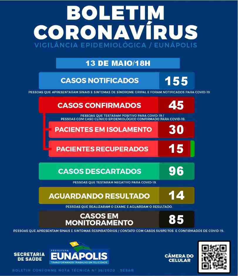 BOLETIM CORONAVÍRUS 13/05, oficial da PME