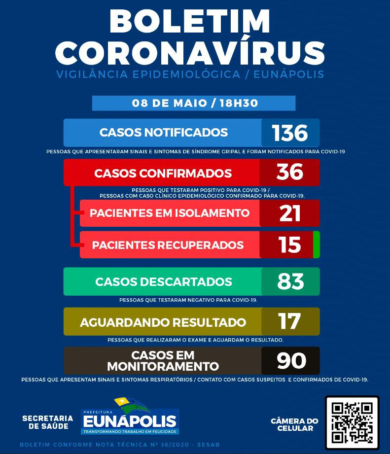 Último boletim da Secretaria Municipal da Saúde.