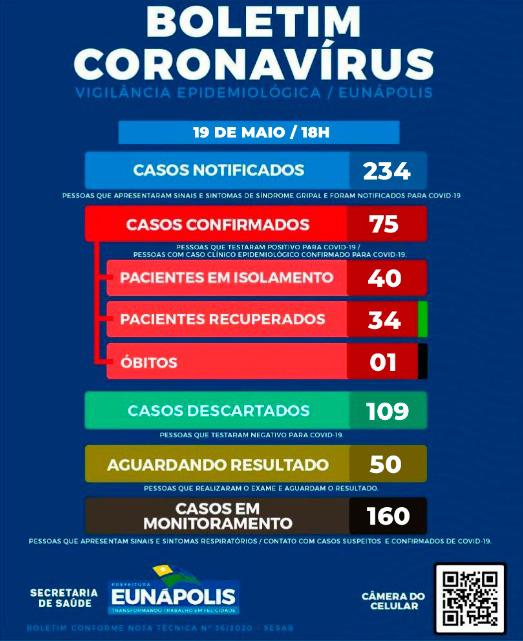 BOLETIM CORONAVÍRUS 19/05