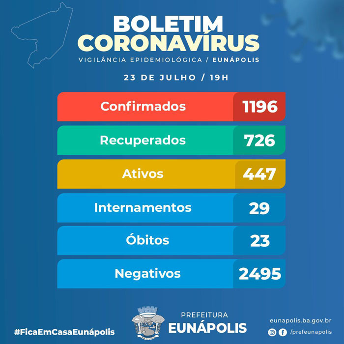 BOLETIM CORONAVÍRUS – 23/07, muita gente está brincando, o resultado a cada dia é pior ainda.