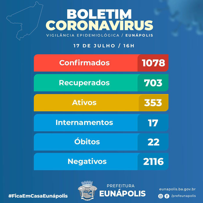 BOLETIM CORONAVÍRUS – 17/07, para parar tudo isso é preciso apoio da população.