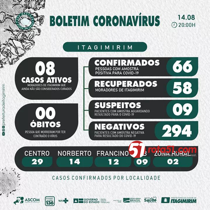 Prefeitura de Itagimirim realiza várias obras de infraestrutura simultaneamente