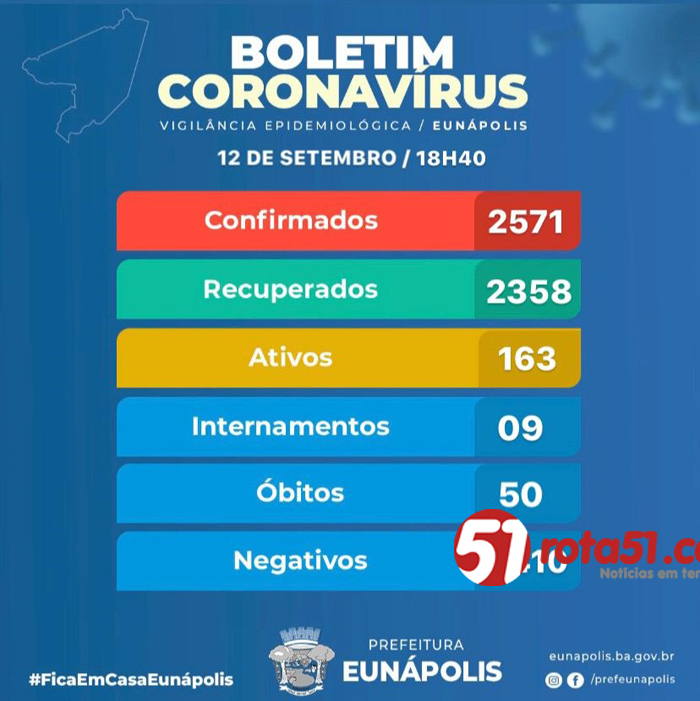 BOLETIM CORONAVÍRUS – 12/09, é preciso cooperação para vencermos o covid 19