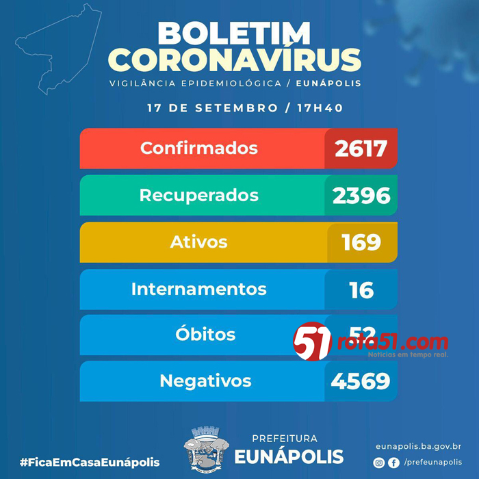 BOLETIM CORONAVÍRUS – 17/09, vai ser preciso muito cuidado com a volta às aulas.