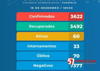 Por falta de respeito, o covid 19 continua infectando as pessoas, e a UTI está lotada.