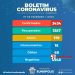 Neste 07/12, Eunápolis registrou mais 16 casos positivos de coronavírus.
