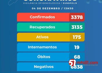 Nos dias 03 e 04/12, ao todo foram infectadas 74 pessoas, e muita gente ainda fica brincando.