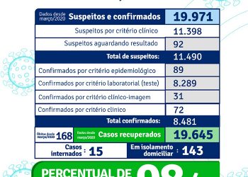 PREFEITURA DE PORTO SEGURO DETALHA ATENDIMENTO À COVID 19.