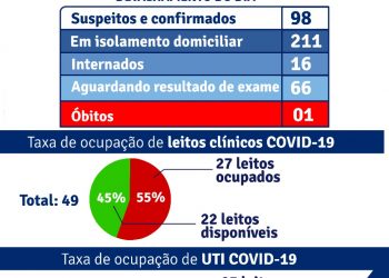 Sec de Saúde de Porto Seguro, divulga estatística de vacinação na cidade.