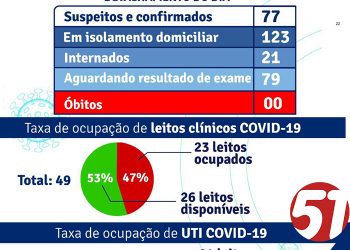 Secretaria de Saúde de Porto Seguro detalha ações contra a Covid 19
