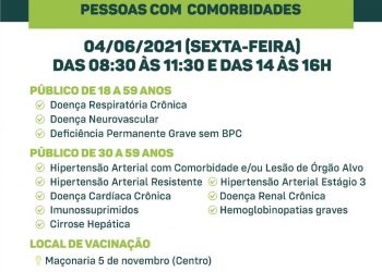 VACINA COVID-19 – 1ª dose ao público com comorbidades.