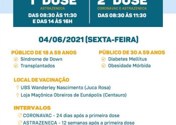 VACINA COVID-19 – 1ª E 2ª DOSE PARA PESSOAS COM COMORBIDADES