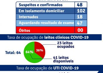 Prefeitura de Porto Seguro destaca atuações da vacinação na cidade