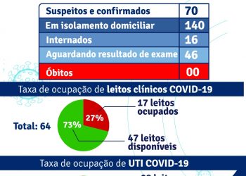Como a vacinação está sendo feita em Porto Seguro