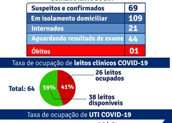 Em Porto Seguro, vacinação é prioridade máxima.