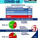 Boletim epidemiológico de Porto Seguro