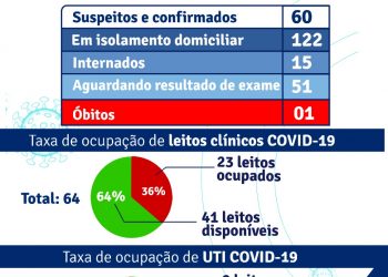Prefeitura de Porto Seguro informa as atividades de combate ao Covid 19