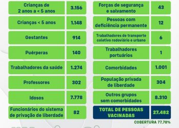 💉[BOLETIM DE VACINAÇÃO – GRIPE Influenza H1N1]