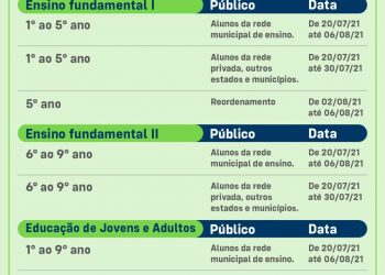 Estão abertas matrículas da rede municipal de ensino para ano letivo 2021