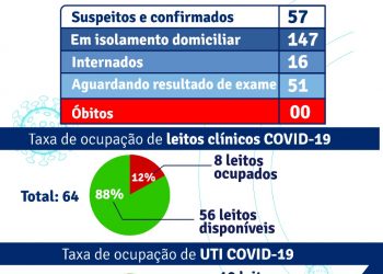 Prefeitura de Porto seguro, responsabilidade e êxito na vacinação