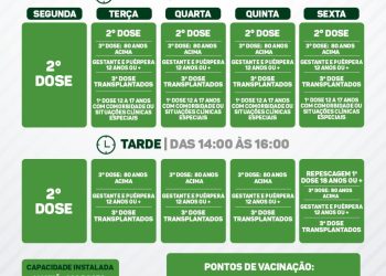 Confira o cronograma semanal de vacinação contra a Covid-19
