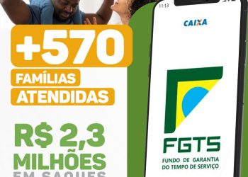 Central de Atendimento presta orientações sobre o saque do FGTS a cerca de 600 cidadãos