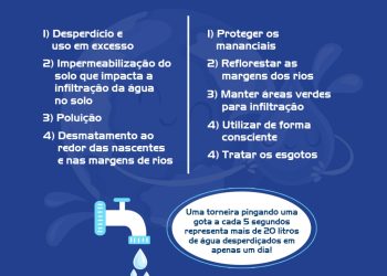 Dia Mundial da Água: data para refletir sobre preservação 💦