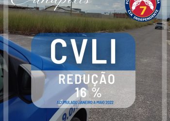 REDUÇÃO DE CRIMES EM MAIO