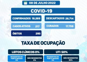 Prefeitura de Porto seguro irá informar a incidência do Coronavírus na cidade.