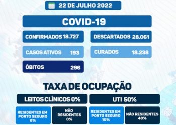 Prefeitura de Porto Seguro, informa sobre a pandemia do Coronavírus.