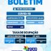 Prefeitura de Porto Seguro informa semanalmente os números do Coronavírus.