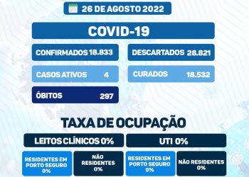 Prefeitura de Porto seguro faz prevenção contra doenças