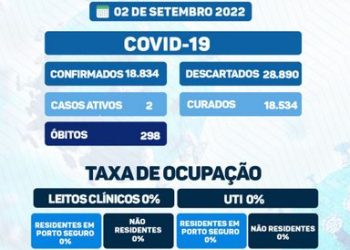 Saúde de Porto  Seguro, vigilante contra Covid 19