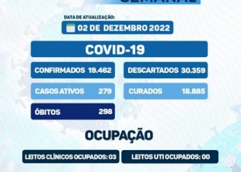 A Prefeitura de Porto Seguro continua vigilante!