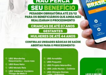 Repescagem: pesagem obrigatória dos beneficiários do Auxílio Brasil deve ser feita até esta sexta-feira