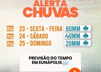 Prefeitura de Eunápolis emite alerta para grande volume de chuvas para próximos dias