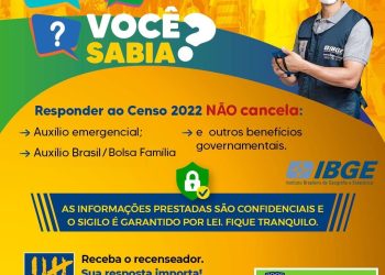 Eunápolis: informações prestadas ao Censo do IBGE não cancela Bolsa Família
