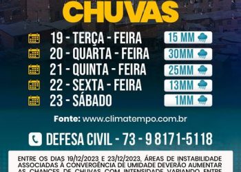 Prefeitura de Eunápolis alerta para previsão de fortes chuvas nesta semana