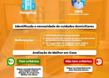 Prefeitura de Eunápolis anuncia novo número de atendimento do programa “Melhor em Casa”