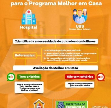 Prefeitura de Eunápolis anuncia novo número de atendimento do programa “Melhor em Casa”