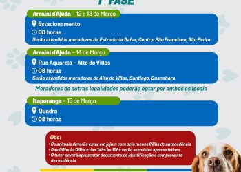 MUTIRÃO DE CASTRAÇÃO EM ARRAIAL D’AJUDA E ITAPORANGA!